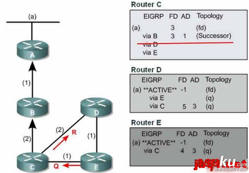 EIGRPDUAL算法收敛,算法收敛性分析