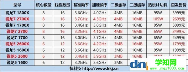 AMD有点膨胀：锐龙CPU用三方散热器将失去质保？