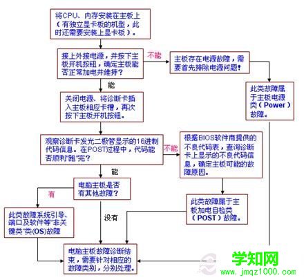 Windows update无法更新”某些设置由您的系统管理员管理”，如何解决？