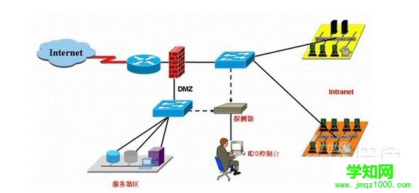 入侵检测系统