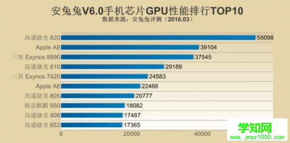 高通骁龙cpu