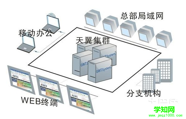 远程接入系统