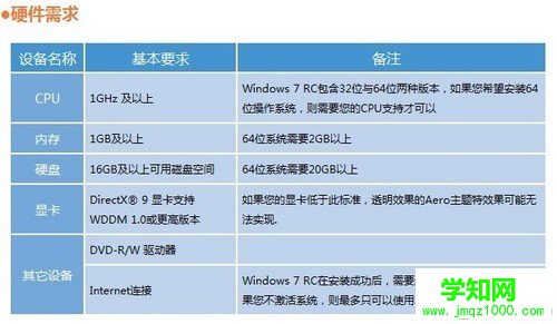 Vista该换了 测试揭秘Win7真实游戏性能 