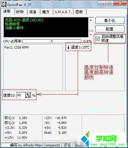 显示为“CPUFAN速度02”