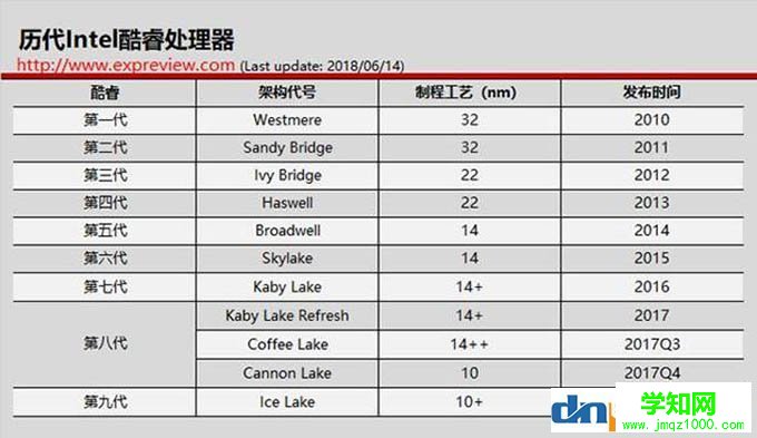 装机防坑：教你看明白cpu后边数字及字母的意思