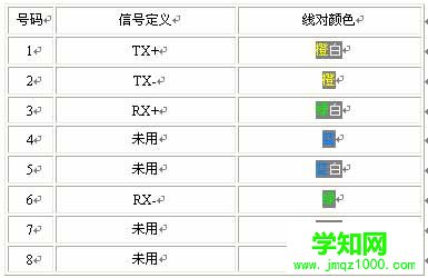 详解:网络中双绞线的各种接法