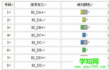 详解:网络中双绞线的各种接法