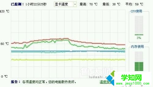 电脑玩游戏显卡温度过高怎么办