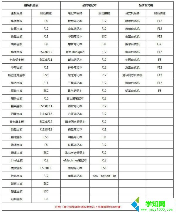 大白菜重装window10系统图文教程