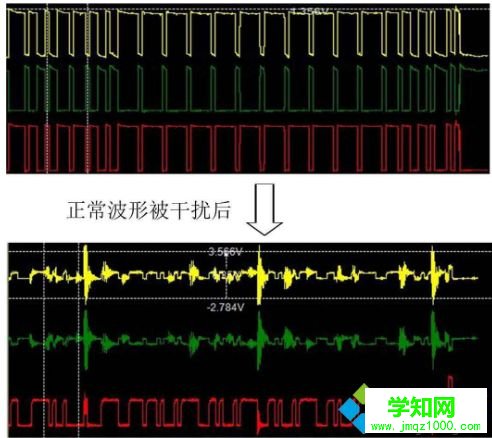 电脑显示器一直变色的五种解决方法