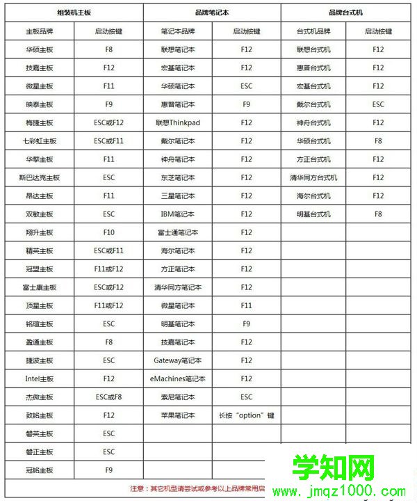 读卡器可以装系统吗|怎样用读卡器重装系统