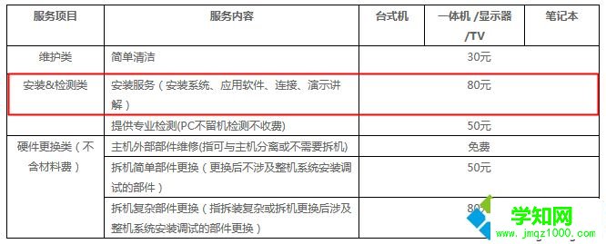 去电脑店重装系统多少钱|电脑店装系统多少钱