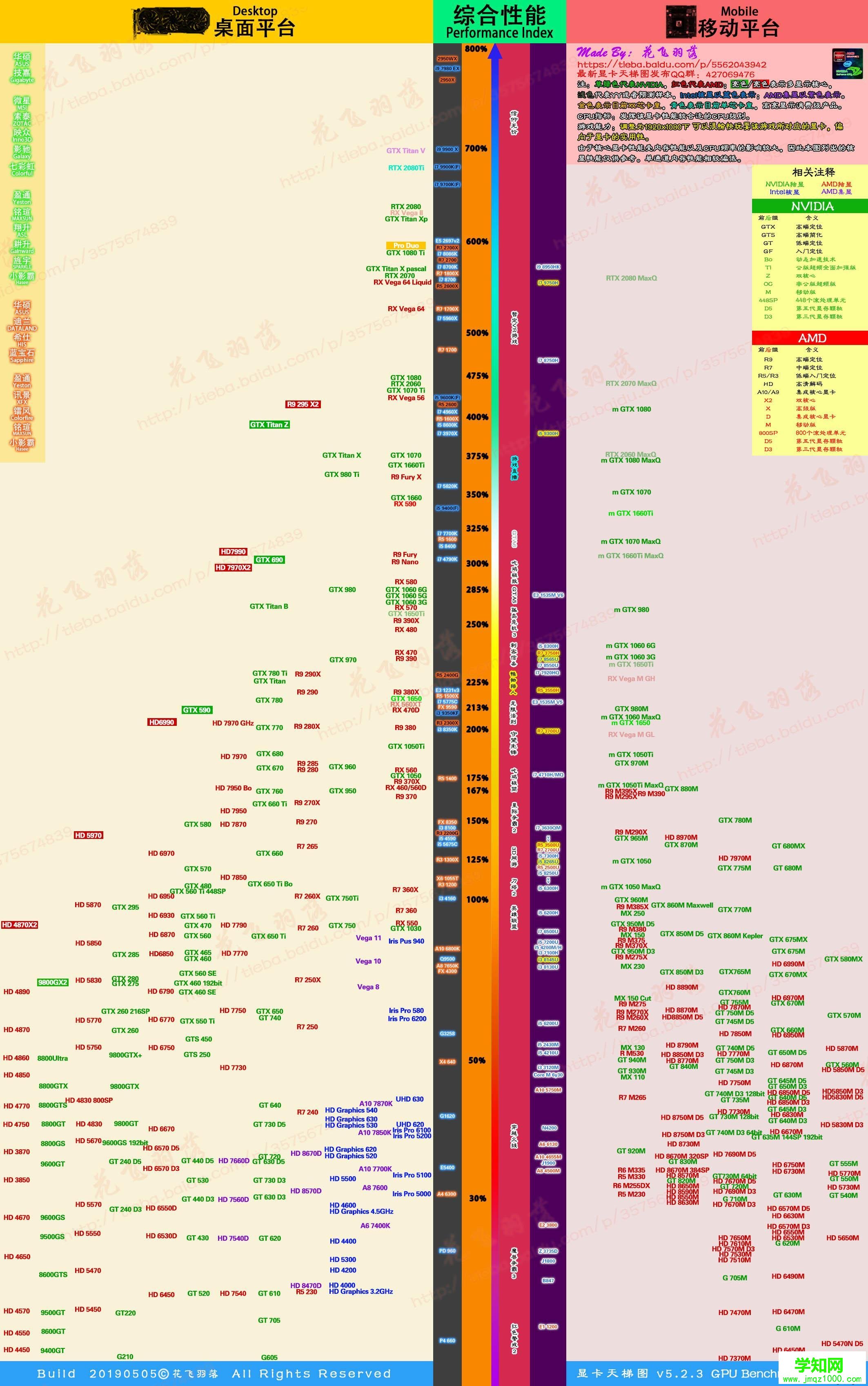 2019显卡天梯图 最新Nvidia/AMD显卡性能排行榜2019