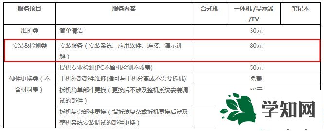 电脑装win7系统多少钱|电脑装系统win7多少钱