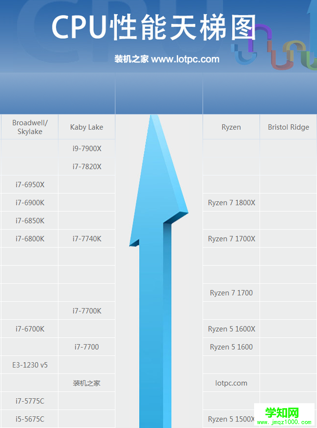 台式电脑处理器哪个好？最新台式机CPU天梯图2017年10-11月版本