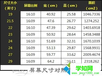 电脑屏幕尺寸如何测量|电脑测量屏幕尺寸大小的方法