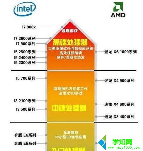 怎么看XP系统笔记本cpu好坏|看XP系统笔记本cpu是否好坏的方法