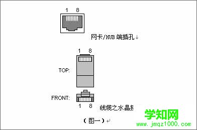 详解:网络中双绞线的各种接法