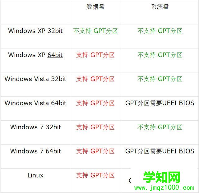 电脑怎么重装系统 2016史上最详细的系统重装教程