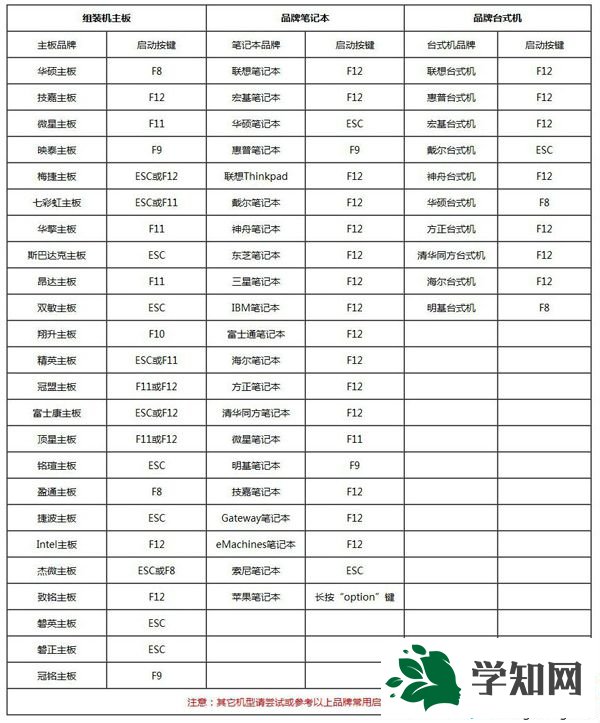 系统装机教程|u盘系统装机图文步骤