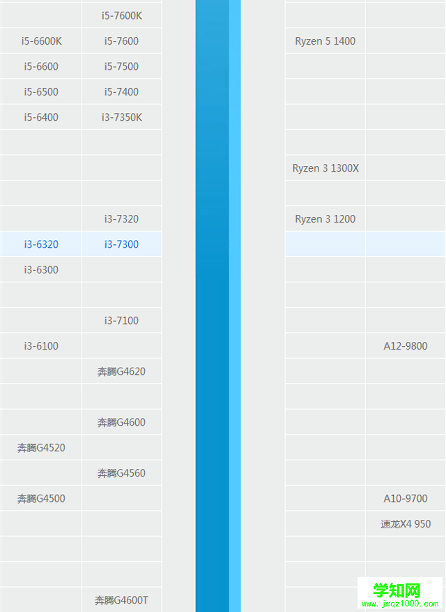 台式电脑处理器哪个好？最新台式机CPU天梯图2017年10-11月版本