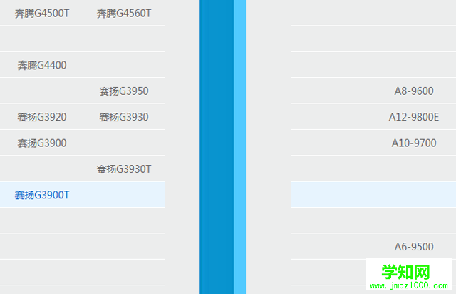 台式电脑处理器哪个好？最新台式机CPU天梯图2017年10-11月版本