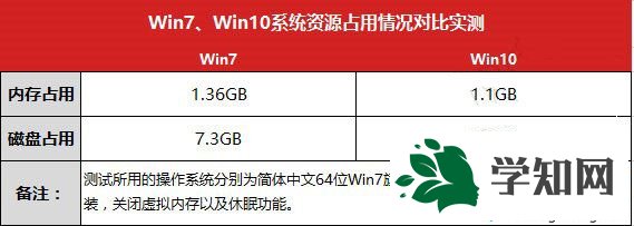 内存占用和磁盘占用对比