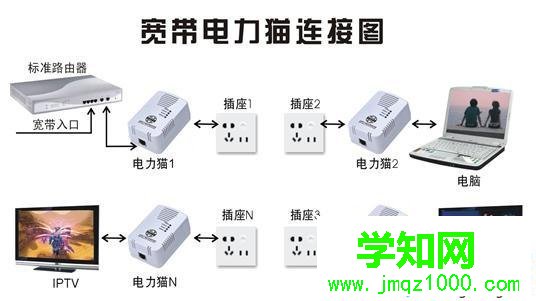 路由器有信号没网络怎么回事？路由器没网络的解决方案