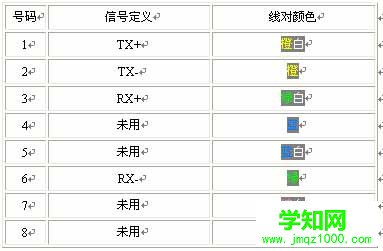 详解:网络中双绞线的各种接法