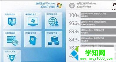 使用盗版Windows7的有什么弊端