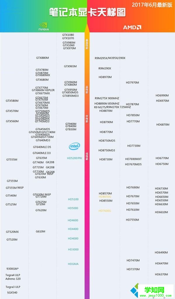 笔记本显卡天梯图2017.06