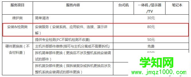 修电脑重装系统要多少钱 修电脑装系统一般多少钱