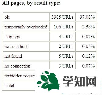 win7系统如何使用Xenu检查网站死链接