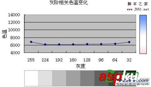 CCFL,背光,LED