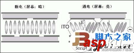 显示屏,硬屏,软屏,区别