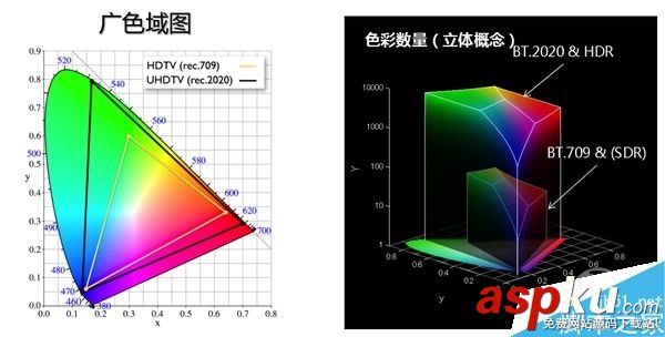 OLED,QLED