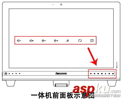 显示屏幕,亮度