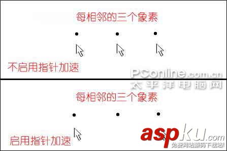 LCD,分辨率,鼠标DPI