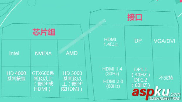 4K显示器,显卡