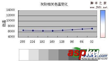 CCFL,背光,LED