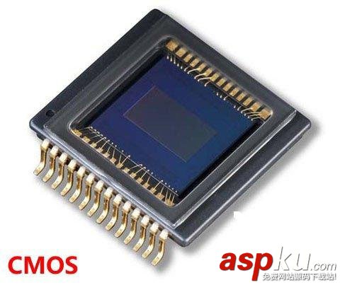 BIOS,CMOS,区别,作用