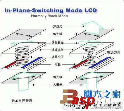 显示屏,硬屏,软屏,区别