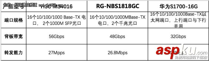 监控交换机,H3C,锐捷,华为,千兆交换机