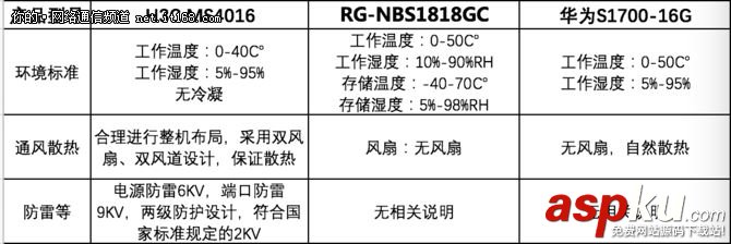 监控交换机,H3C,锐捷,华为,千兆交换机