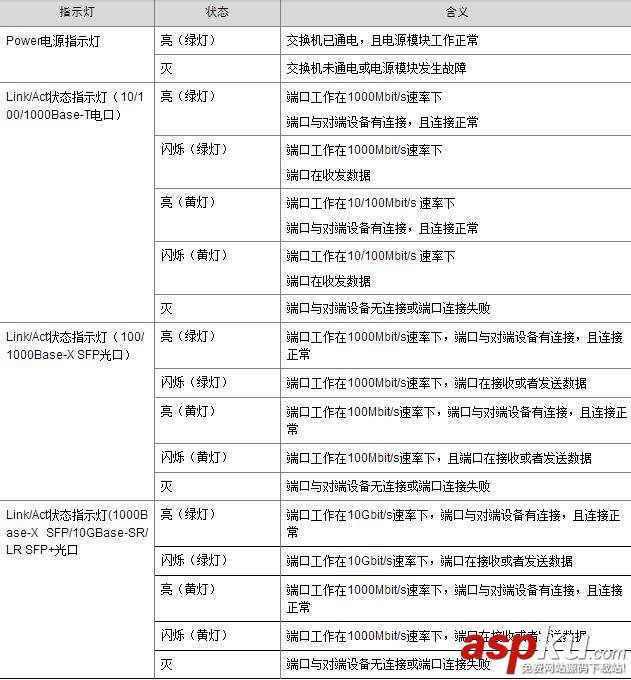 H3CS1224,千兆以太网,h3c交换机,h3c,s1224使用手册