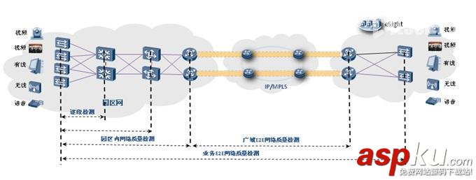 交换机,iPCA,网络包,守恒算法