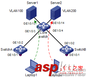 H3C交换机,MAC地址,VLAN