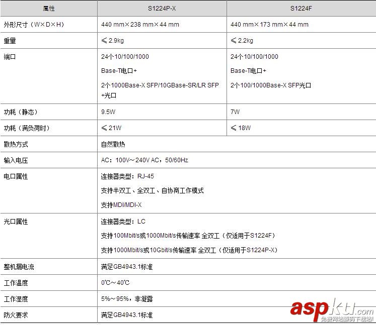 H3CS1224,千兆以太网,h3c交换机,h3c,s1224使用手册