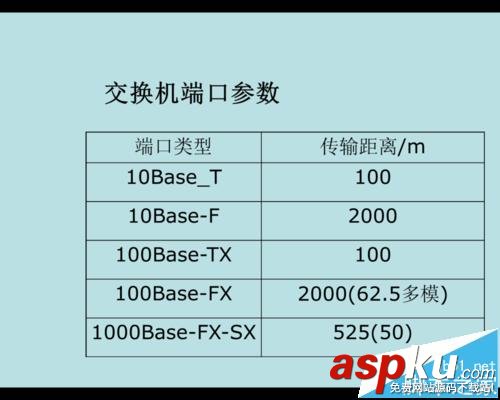 Cisco,思科交换机