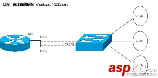 交换机,VLAN